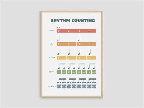 Image result for Music Note Chart Counting