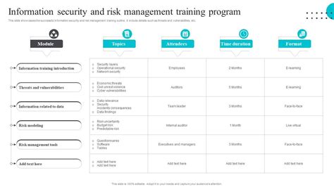 Information Security Program Training 的图像结果