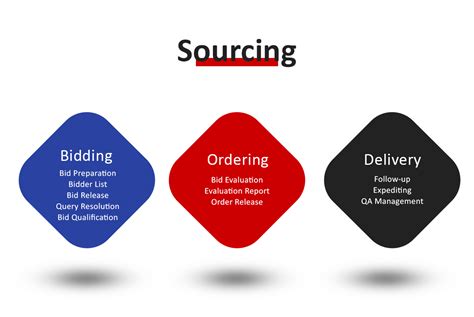 CGD Services | Starken - Professional Services Home Page