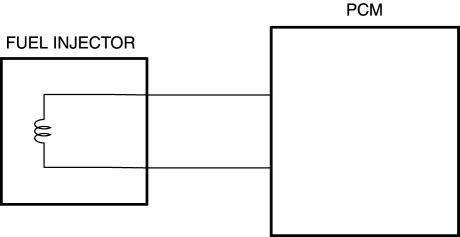 Image result for Mazda CX-5 Injector Programming