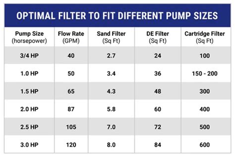 Image result for Pool Filter Table
