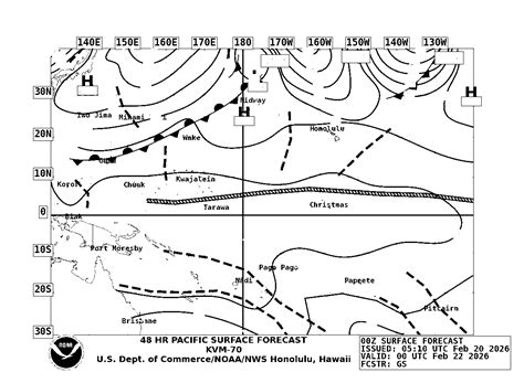 Hawaii and Central Pacific Weather Briefing Package