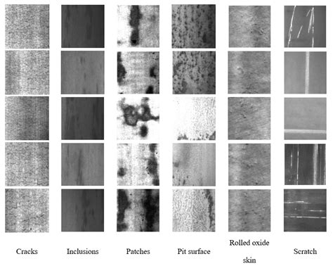 Strip Surface Defect Detection Algorithm Based on YOLOv5