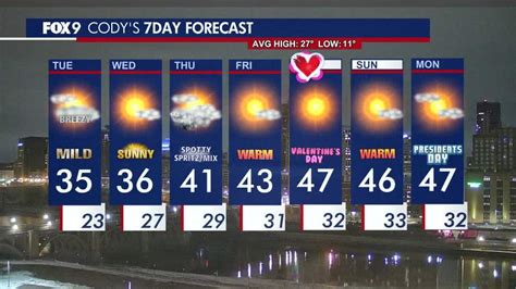 Minnesota weather: Seasonably mild, breezy, and fairly cloudy Tuesday ...