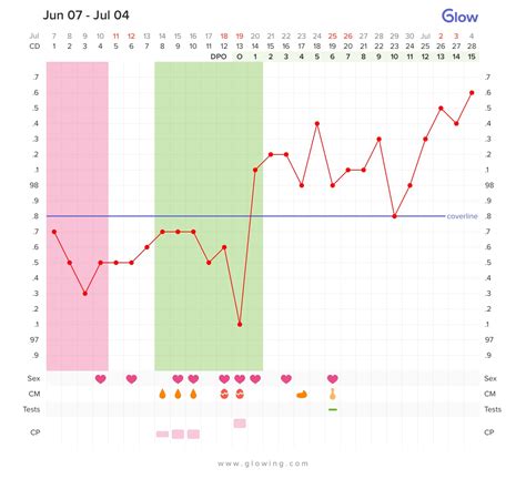 Basal Body Temperature Chart Implantation Dip at Ruby Ethel blog