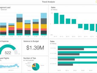 Power BI Basic Form 的图像结果