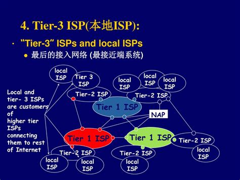 网络 的图像结果