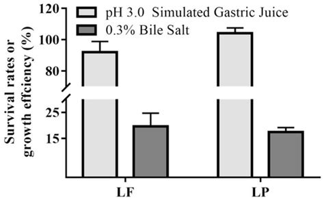 IJMS | Special Issue : Liver Damage and Repair