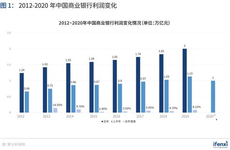 预见2023：《2023年中国银行业全景图谱》(附市场现状、竞争格局和发展趋势等)_行业研究报告 - 前瞻网