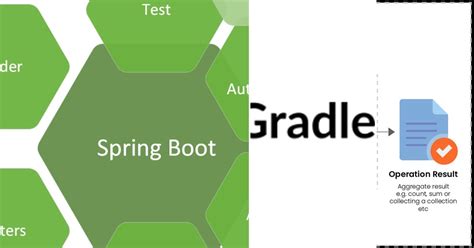 Image result for Java Spring Tech Stack