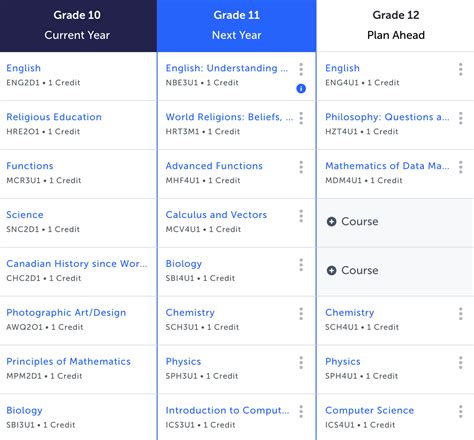 Rate my courses going into grade 11 : r/OntarioGrade12s