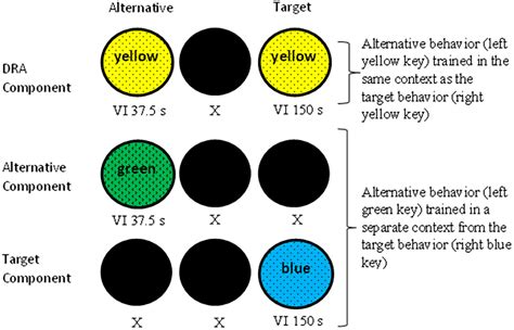 Response‐strengthening effects of same‐ and different‐context DRA ...