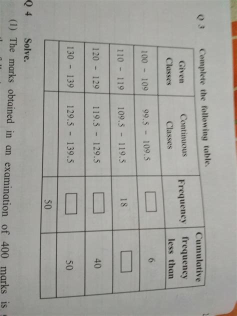 Complete the following table. - Brainly.in