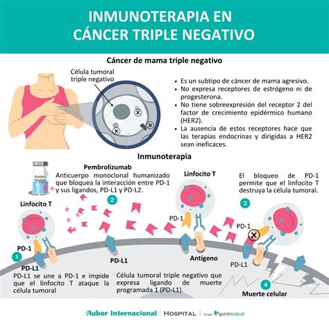Avances en el tratamiento del cáncer de mama metastásico
