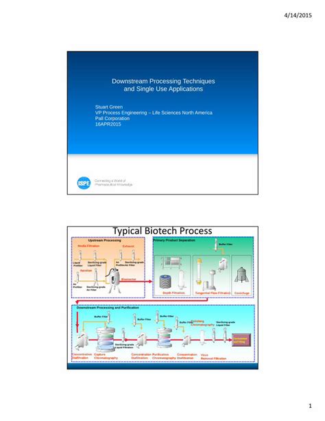 Biotech Process 的图像结果