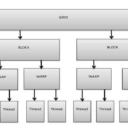 Image result for NVIDIA CUDA Programming