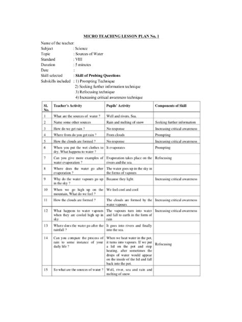 Micro Teaching Lesson Plan 的图像结果