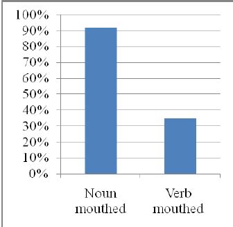Image result for Israeli Sign Language