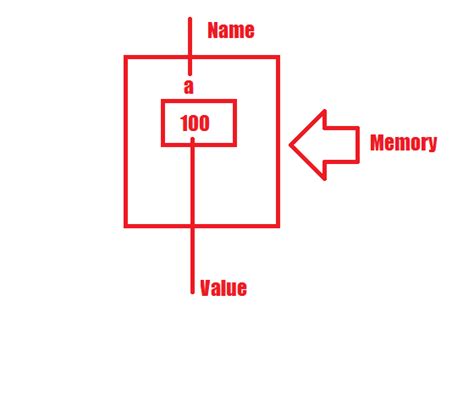 Image result for Select into Multiple Variables Oracle
