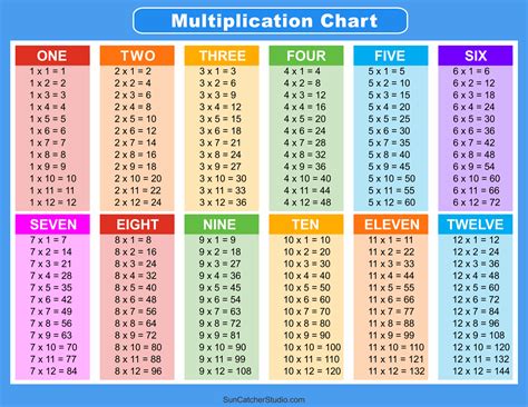 Printable Time Table Chart - Stave Barry