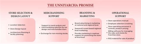 FRANCHISE ENQUIRY – Unniyarcha