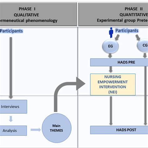 Image result for Mixed Method Study