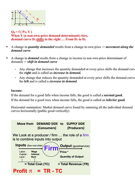 Basic Economic Model 的图像结果