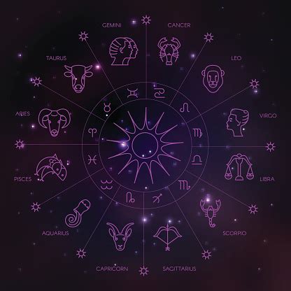 Image result for Zodiac Sign Java Flowchart
