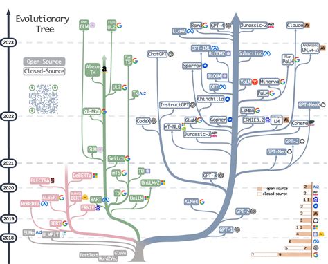 Life Evolution Chart 的图像结果