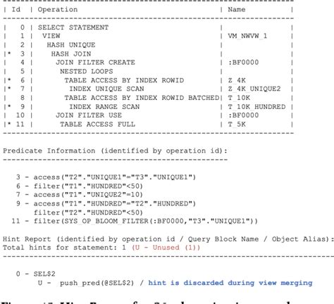 SQL Hints 的图像结果