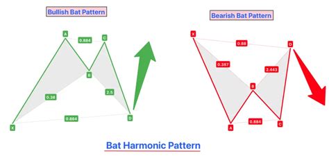 Image result for Alternate Bat Pattern
