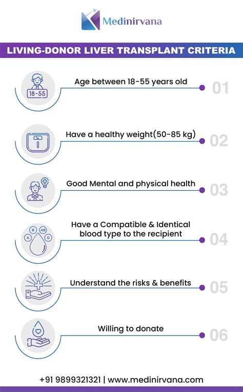 The Facts About Liver Transplant: Survival Rates, Statistics, and More | Medinirvana