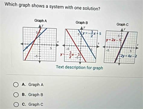 Image result for One Solution Graph