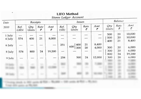 Stock Ledger Card Using FIFO Method 的图像结果