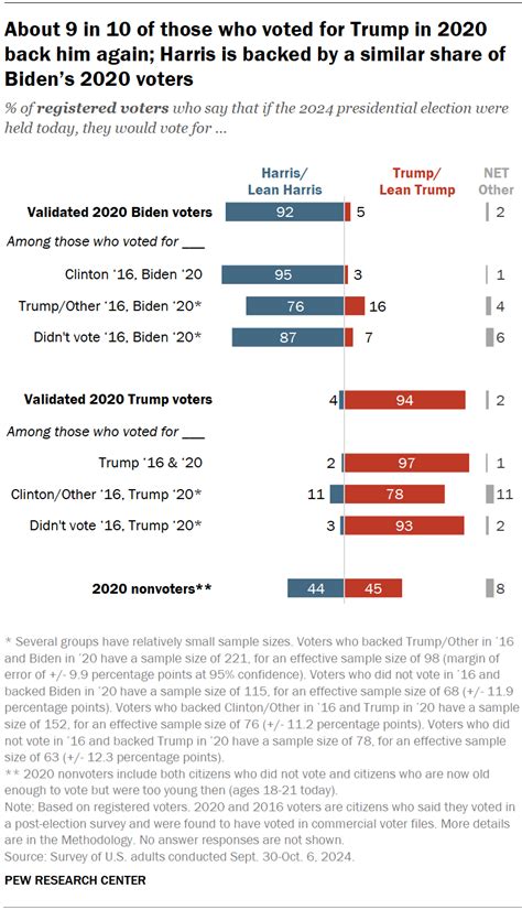 Election Poll Chart 的图像结果