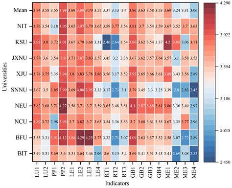 Evaluating Green Campus Environments in Chinese Universities from ...