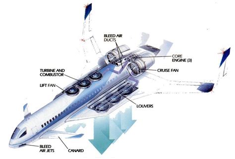 VTOL Aircraft 的图像结果
