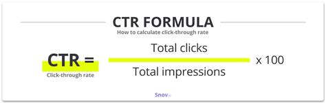 Image result for Click through Rate Formula