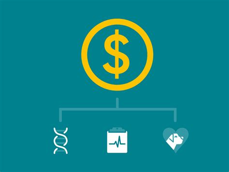 Image result for How Expensive Is DNA Testing