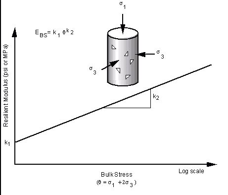 Image result for Elastic Modulus