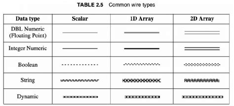Image result for LabVIEW Terminal