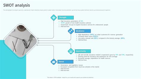 Image result for SWOT Analysis in Insurance