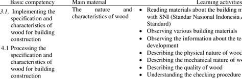 Image result for Basic Competency Arciticture