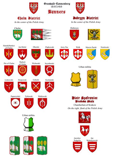 Renaissance Military Ranks 7 Best Knight Ranks Ideas | Knight Ranks,