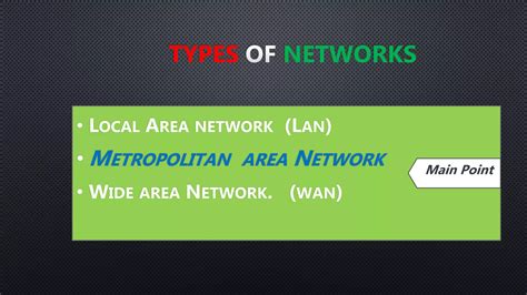 Image result for Metropolitan area network Types