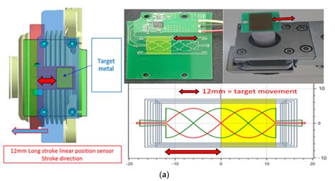 Image result for Ti Inductive Level Sensing Guide