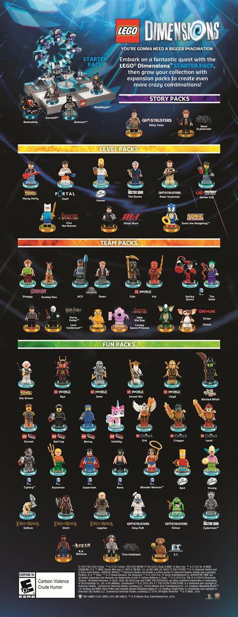 Amazon.com: LEGO Dimensions Starter Pack - PlayStation 4: Whv Games ...