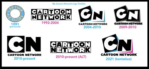 Image result for Cartoon Network Logo Evolution