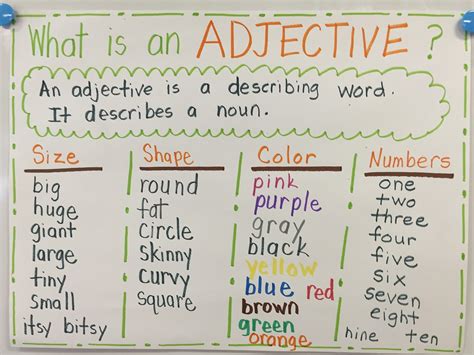 Picture Adjective Words at Judith Tomlin blog