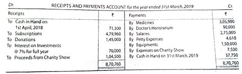 From the following particulars relating to the Ramakrishna Mission ...